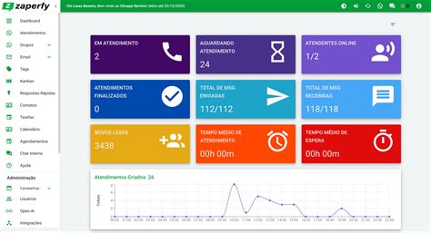 Zaperfy – Sistema de Multi Atendimento no Whatsapp.